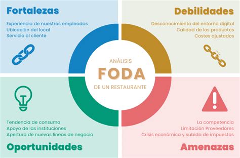 Ejemplos De Amenazas De Una Empresa