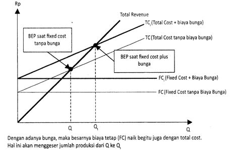 Teori Produksi Ekonomi Pertanyaan Teori Pertumbuhan Ekonomi