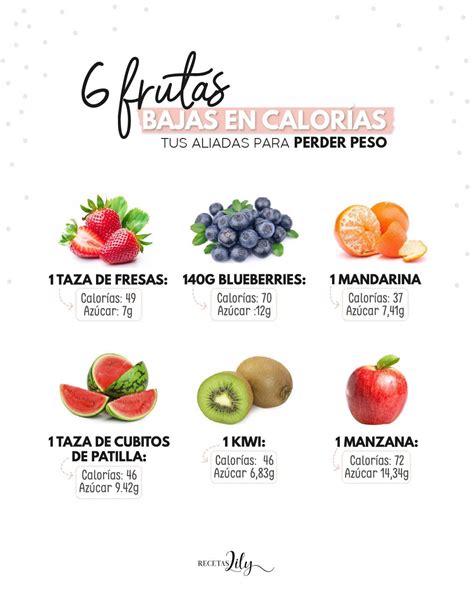 Frutas bajas en calorías mis aliadas para bajar de peso