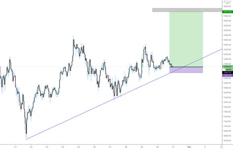 Ethereum For Bitfinexethusd By Justchirpy — Tradingview