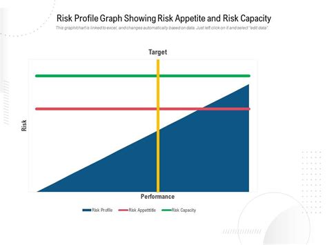 Risk Profile Graph Showing Risk Appetite And Risk Capacity ...