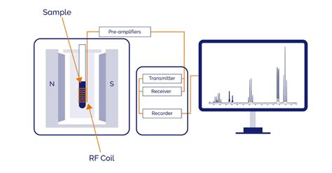 What is Benchtop NMR?