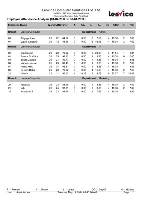 Employee Attendance Analysis Report - Lenvica HRMS