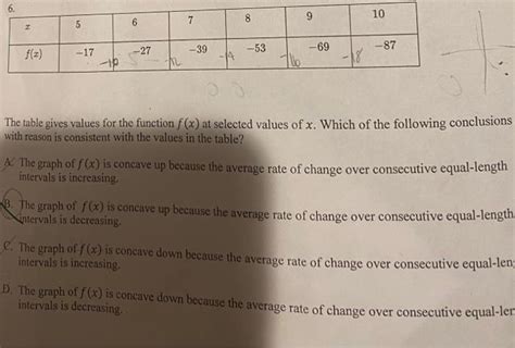 Solved The Table Gives Values For The Function F X At Chegg