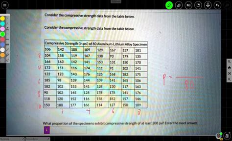 Solved Consider The Compressive Strength Data From The Table Below