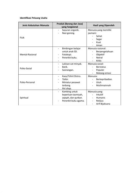 PDF Contoh Tugas Kewirausahaan Analisis SWOT DOKUMEN TIPS