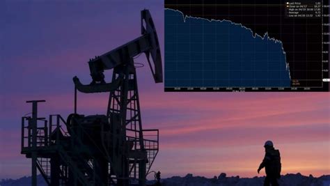 Histórica caída del petróleo WTI a menos de un dólar por barril CIO