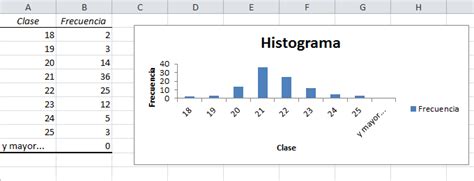 C Mo Hacer Un Histograma En Excel Excel Total