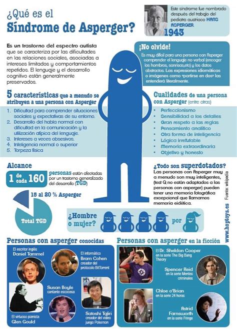 Buena infografía sobre el Síndrome de Asperger Centro Psicológico CPC