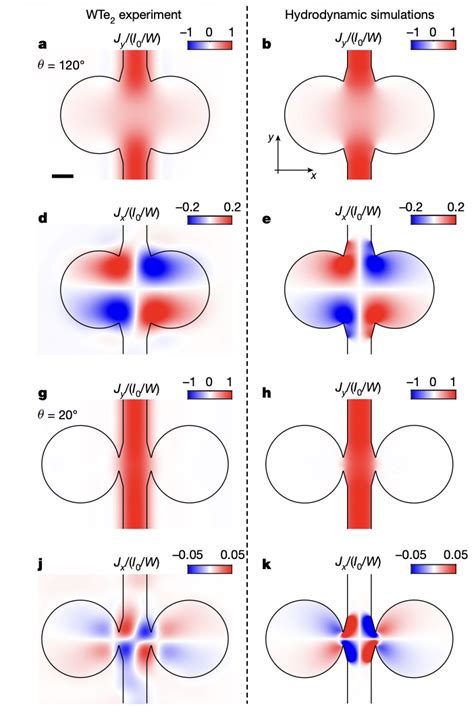 After Years of Searching, Physicists Observe Electrons Flow Into Fluid ... 