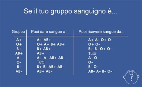 Vejait Gruppo Sanguigno Se Il Tuo Gruppo Sanguigno È Puoi Dare O Ricevere Da