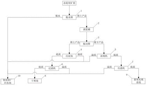 一种拜耳法赤泥脱碱系统的制作方法