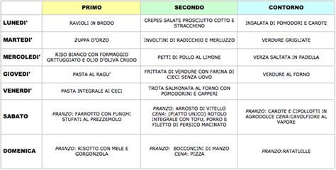 Men Settimanale Ricomincio Da Quattro