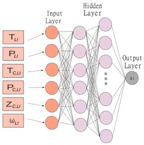 Processes Free Full Text Application Of A Single Multilayer