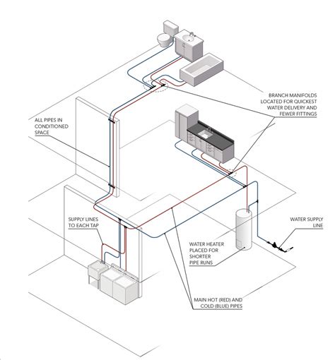 Hot Water Plumbing Diagram