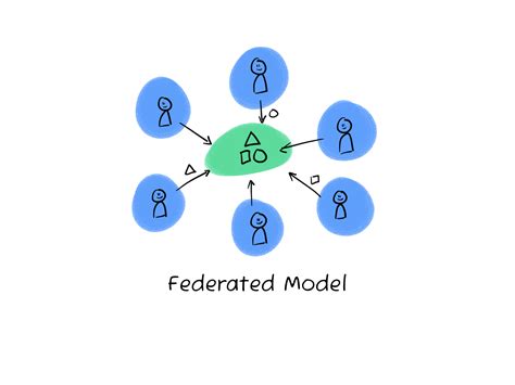 Design System Governance Models And Which Is Right For Your