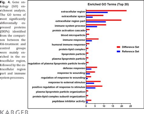 Figure From Itraq Based Proteomics Analysis Of Acute Lung Injury