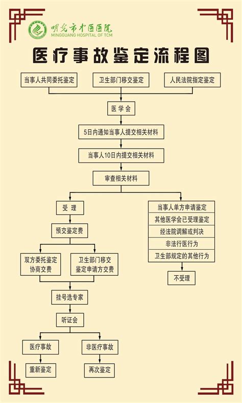 医疗事故鉴定流程图 明光市中医院