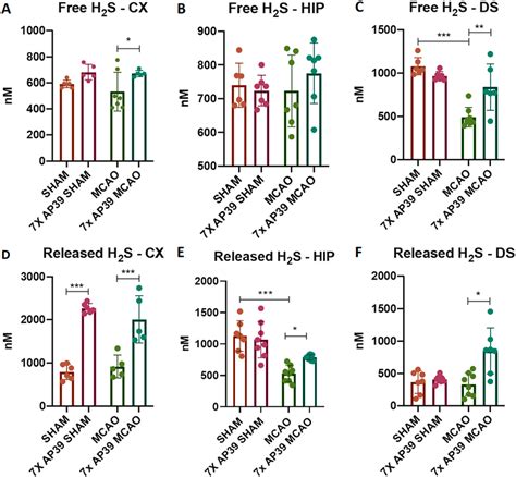 Figure From The Slow Releasing And Mitochondria Targeted Hydrogen