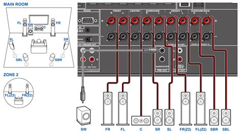 TX NR7100 Connecting A 7 1 System Onkyo Product Support