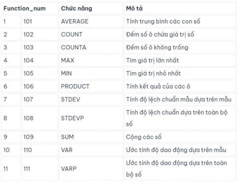 H M Subtotal Trong Excel C C S D Ng D Hi U C V D Minh H A