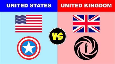 Country Comparison United States Vs United Kingdom Usa Vs Uk Youtube