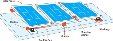 Home Solar Power Systems Letsgosolar