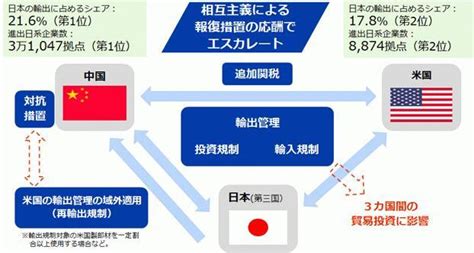 📊欧米が中国との関係〝穏健化〟も経済安全保障の基礎は不変だ 「デカップリング」から「デリスキング」へ転換 日本はスパイ防止法も急務に 政治