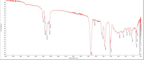 Solved Analyze IR spectrum, identifying the following: i. | Chegg.com