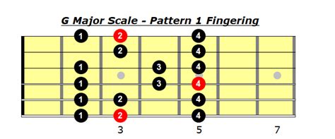 G Major Scale