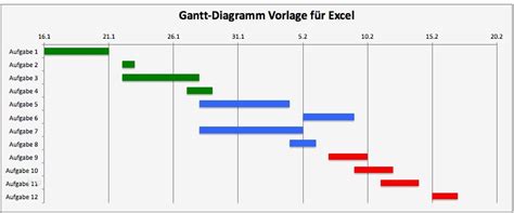 Numbers Vorlage Projektplan Genial Beautiful Gantt Chart Kostenlos