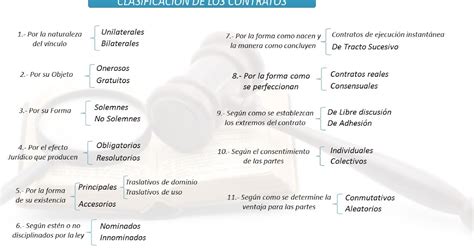 Estudios Jurídicos Clasificacion De Los Contratos