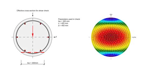 Cross Sectional Area Of A Circular Beam Light The Best Picture Of Beam