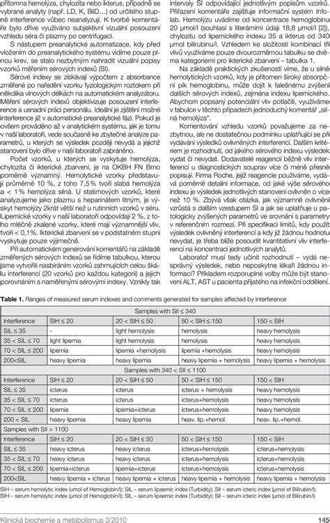 Preanalytické interference a praktické využití sérových indexů - PDF Stažení zdarma