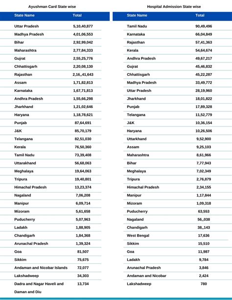 PMJAY Payment Issues: Private Hospitals Call for Urgent Reforms ...