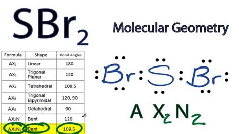 SBr2 Molecular Geometry / Shape and Bond Angles - YouTube