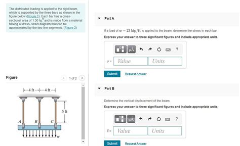 Solved The Distributed Loading Is Applied To The Rigid Beam Chegg