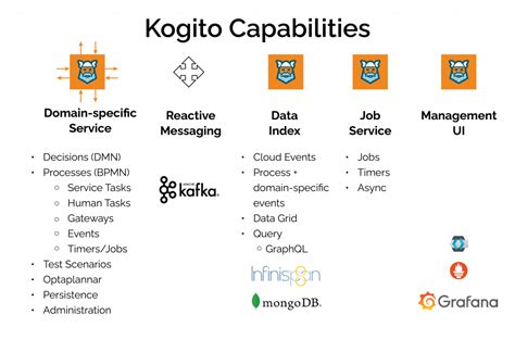 Enterprise-First Automation and Application Modernization using Kogito - Radiant Digital