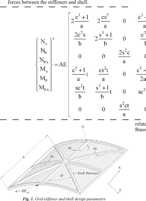 Figure 1 From Vibration Analysis Of Grid Stiffened Circular Cylindrical