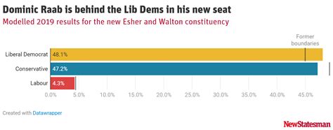 Britain Elects On Twitter Notional Result Of The Redrawn Esher