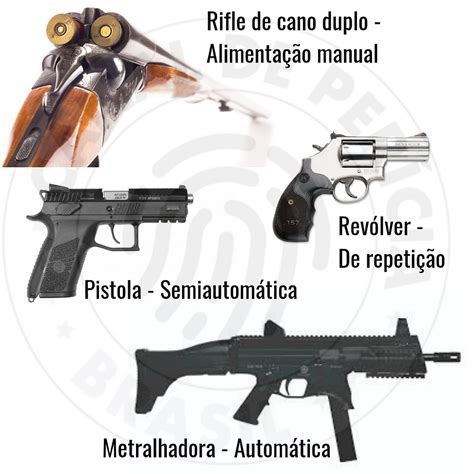 Balística Forense Perícia Em Armas De Fogo E Munições Parte 2