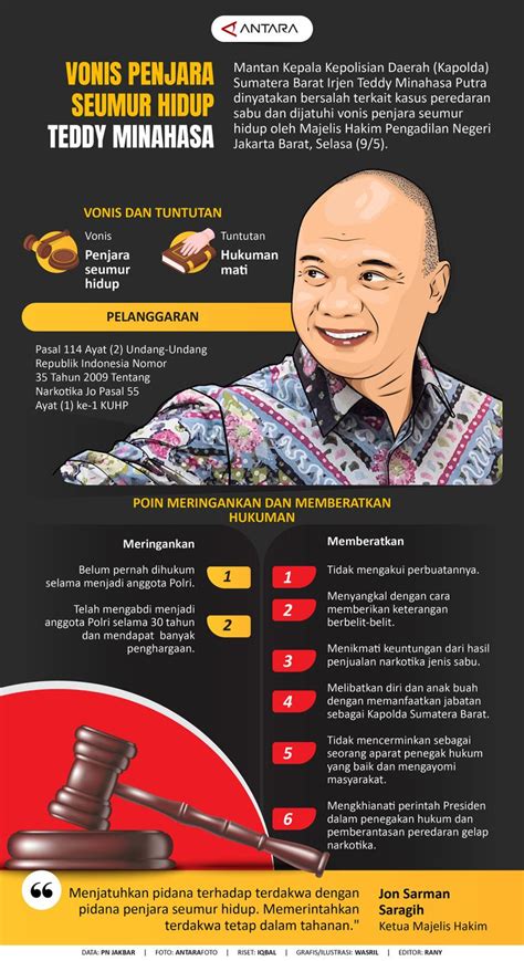 Vonis Penjara Seumur Hidup Teddy Minahasa Infografik Antara News