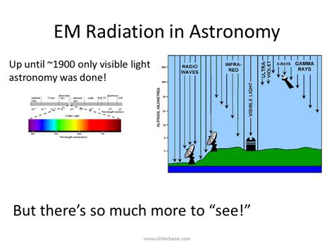 Radio Astronomy Listening To The Sky Presentation Astronomy