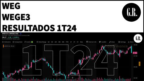 Weg Resultados T Vale Investir Nas A Es Wege An Lise