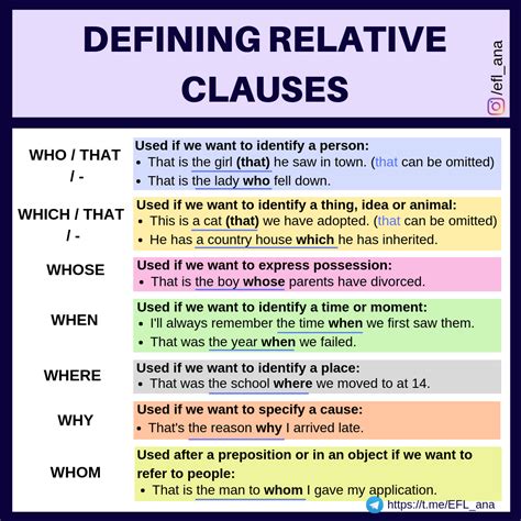 Defining And Non Defining Relative Clauses Ficha Interactiva Pronombres