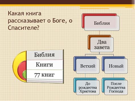 Библия и Евангелие - презентация онлайн