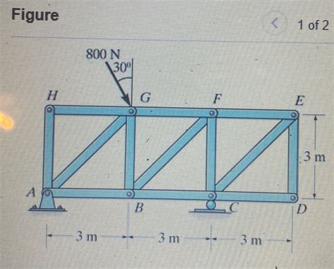 Solved Identify The Zero Force Members In The Trusses Shown