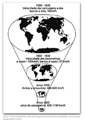 Geografia Hélio Chagas Exercícios 9 ano Revolução Industrial e