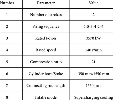 main parameters   diesel engine  scientific diagram