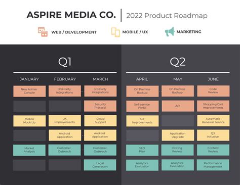 21 Customizable PowerPoint Roadmap Templates Venngage